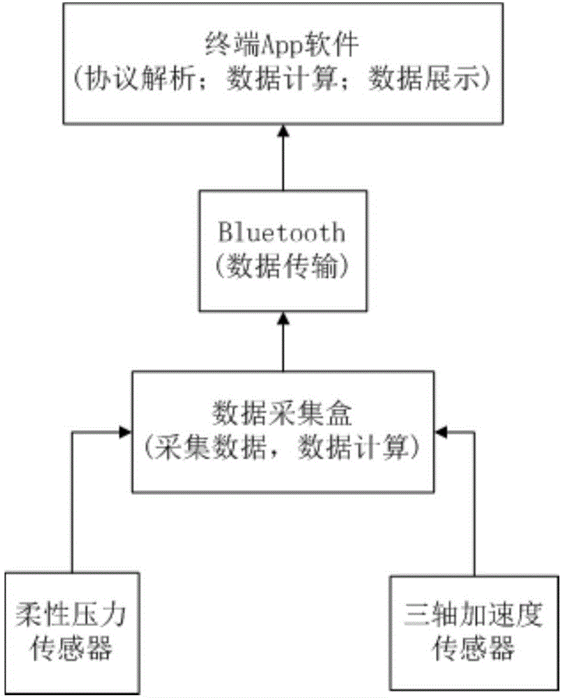 一种计步鞋垫装置的制作方法