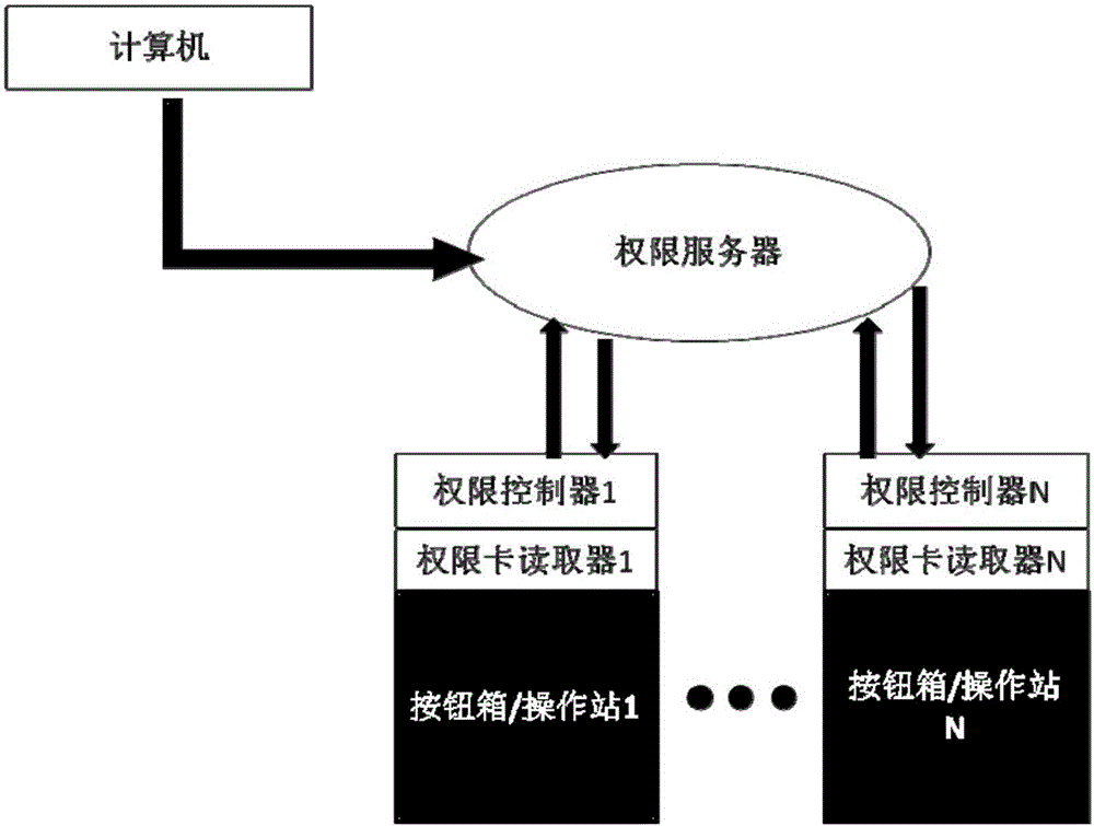 一種基于RFID的控制設(shè)備智能控制系統(tǒng)的制作方法與工藝