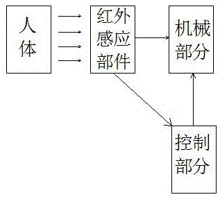 一種可以無線控制智能家居電器的設(shè)備的制作方法與工藝