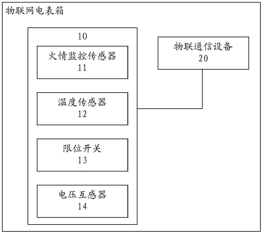 一種物聯(lián)網(wǎng)電表箱的制作方法與工藝