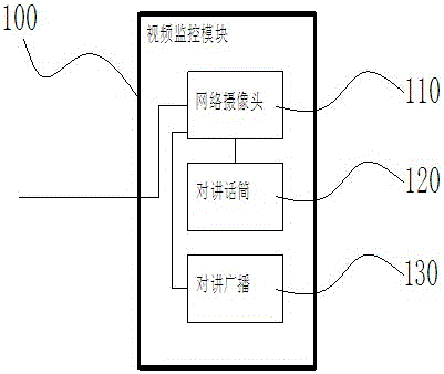 計算機機房遠程控制裝置的制作方法