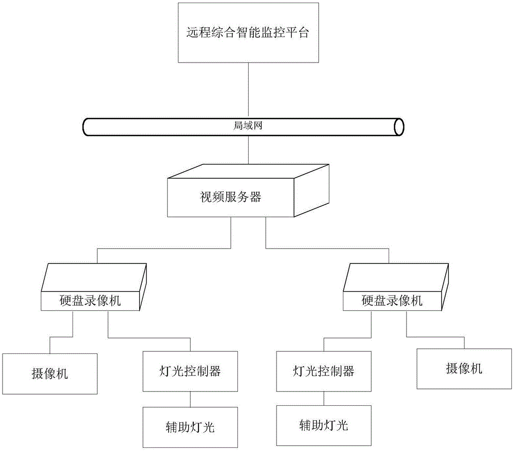 一种无需人值守的总降变电站智能监控系统的制作方法与工艺