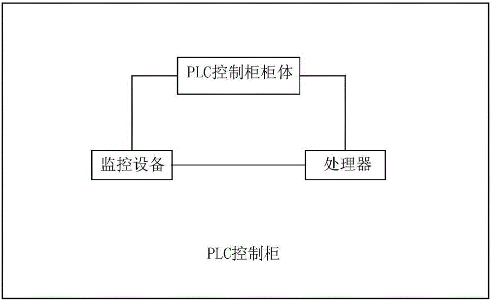 一种超薄电子玻璃检测自动化控制系统的制作方法与工艺