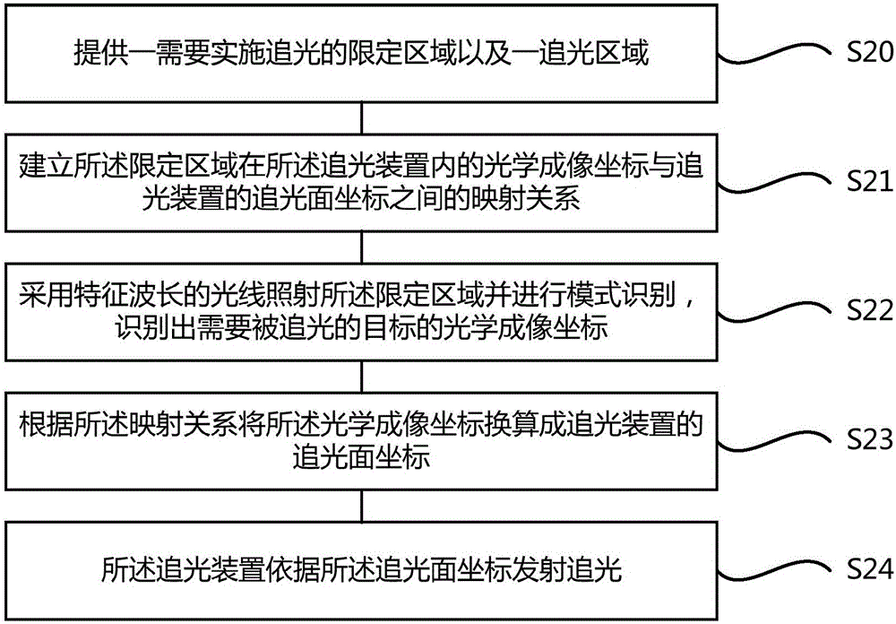 追光装置的制作方法