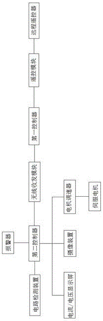 一種多功能高壓電站檢測(cè)裝置的制作方法