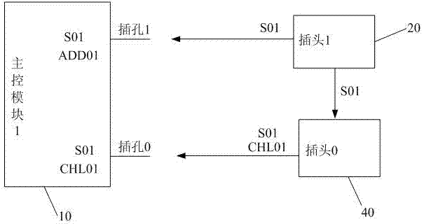 一種設(shè)備通斷電控制方法及控制插座和電視機(jī)與流程