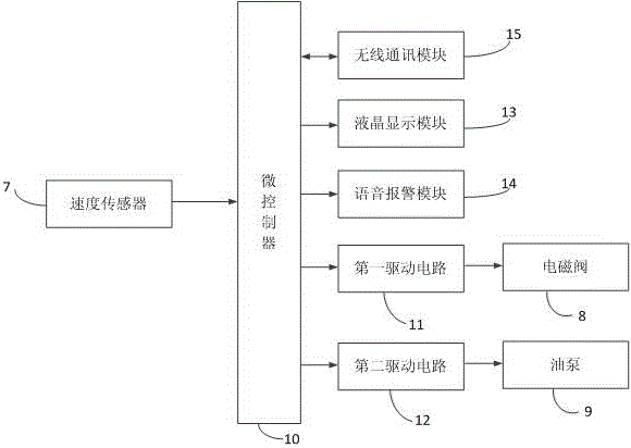 一種石油管道流量計的制作方法與工藝