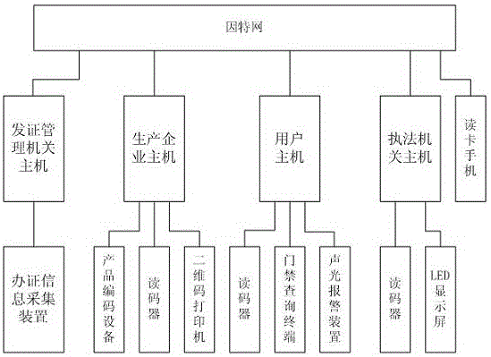 基于因特网+的安标管理系统的制作方法与工艺