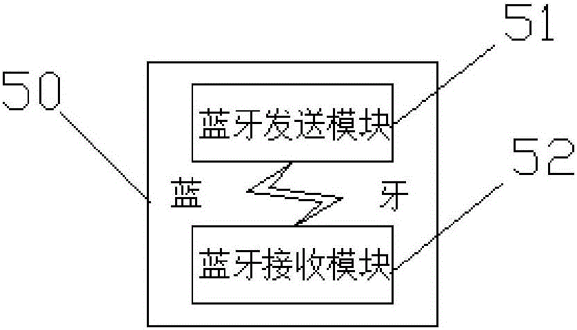 市场营销管理信息采集系统的制作方法与工艺