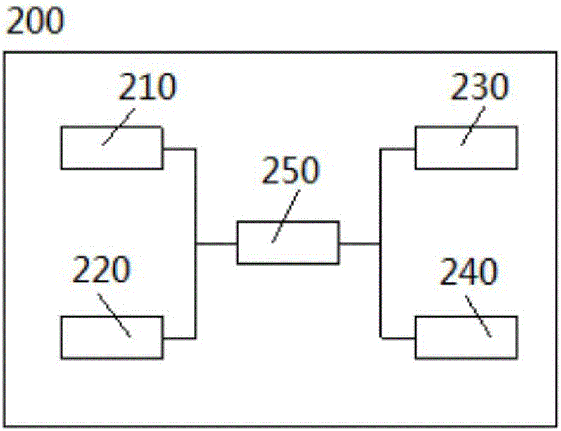 一種消防聯(lián)動監(jiān)控系統(tǒng)的制作方法與工藝