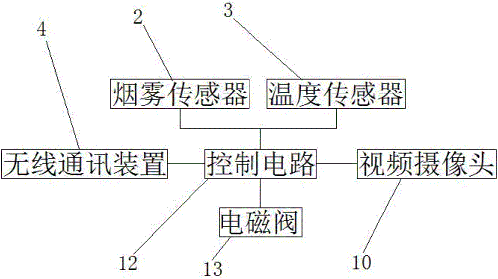 一种家用火灾监控装置的制作方法