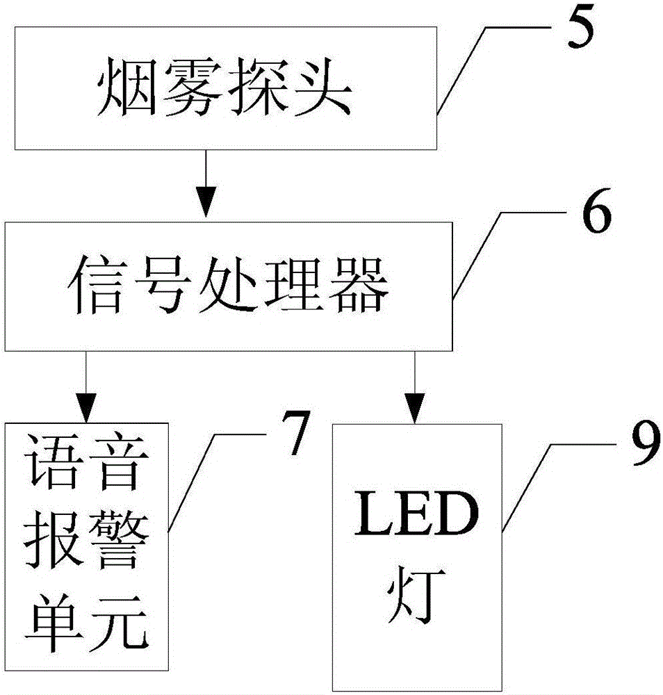 基于链轨式全地形装甲森林灭火装备的驾驶室烟雾检测报警器的制作方法与工艺