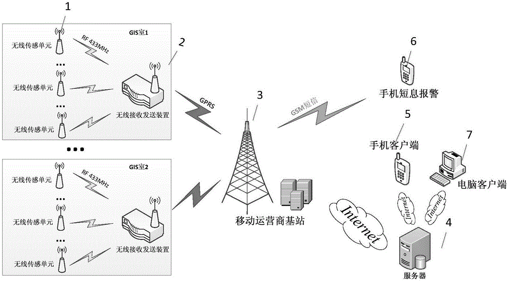 一種SF6氣體密度無線遠(yuǎn)程監(jiān)測預(yù)警系統(tǒng)的制作方法與工藝