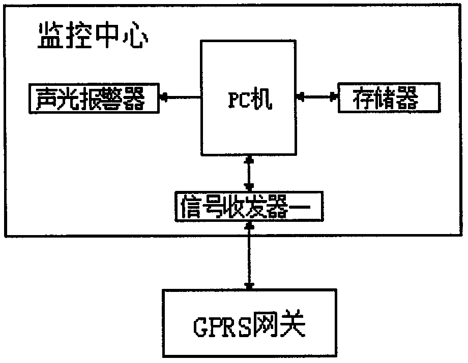 一種用于工廠的有毒有害氣體分布式監(jiān)控系統(tǒng)的制作方法與工藝