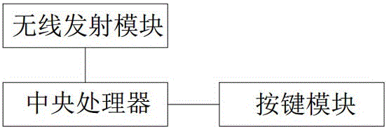 交通信號燈系統(tǒng)的制作方法與工藝