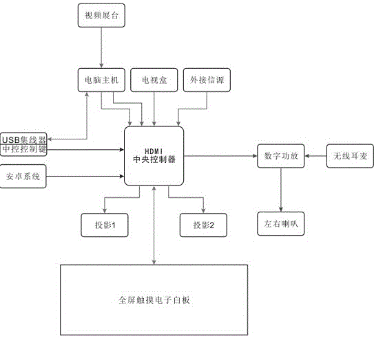 雙邊型教學(xué)機(jī)的制作方法與工藝