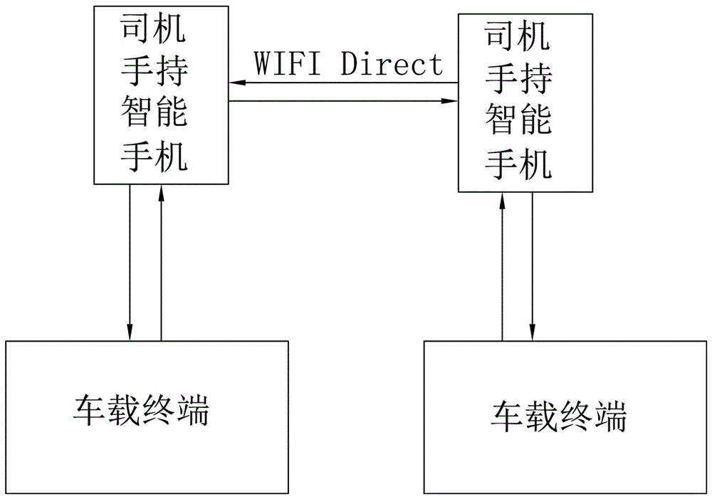 一種基于利用智能手機(jī)的車聯(lián)網(wǎng)預(yù)警系統(tǒng)的制作方法與工藝