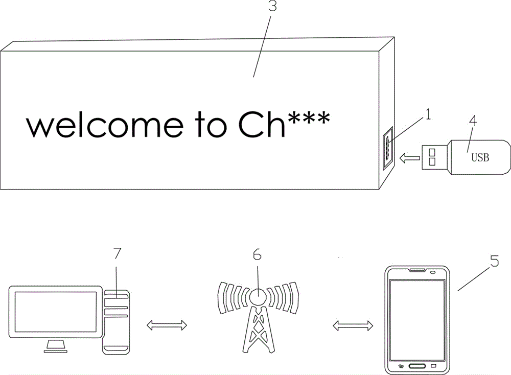 一種群發(fā)無線廣告牌顯示控制系統(tǒng)的制作方法與工藝