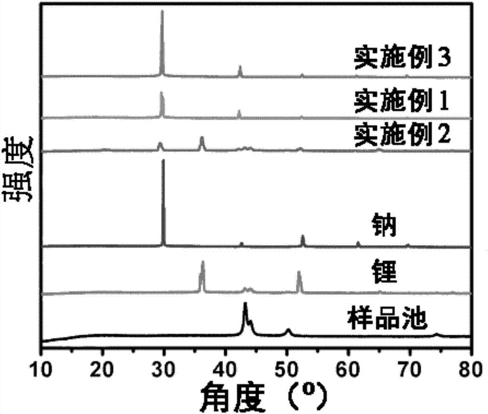 一種金屬?氧氣二次電池的制作方法與工藝