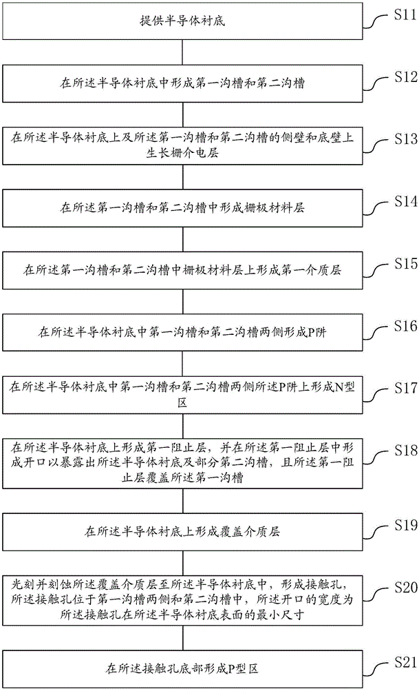 沟槽功率器件的制作方法与工艺