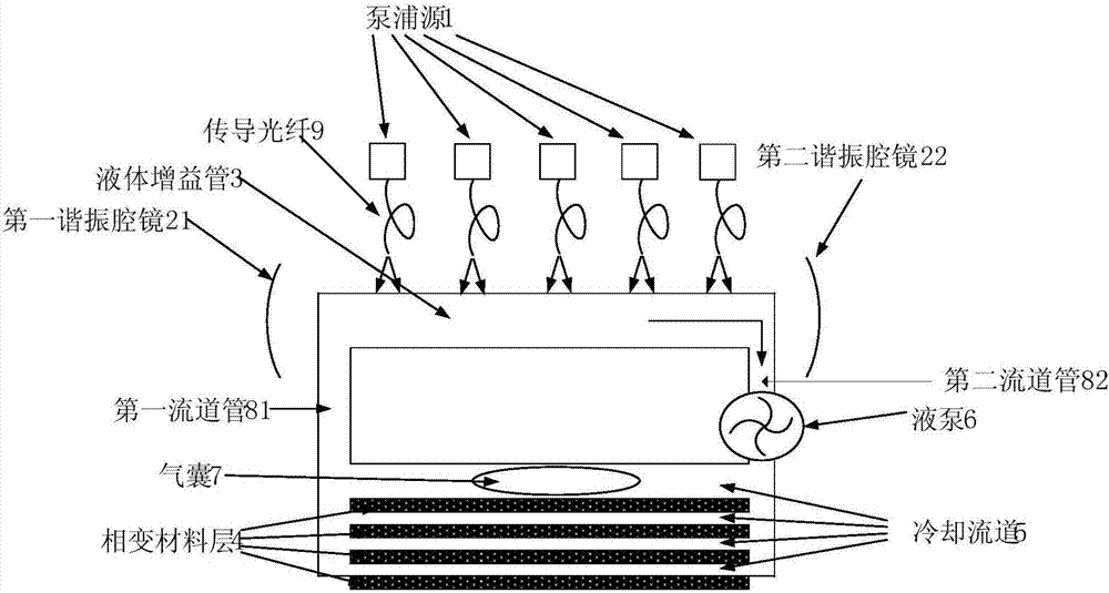 一種熱容冷卻液體激光器的制作方法與工藝