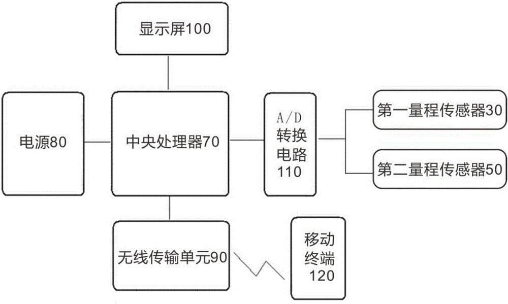 一种双精度自适应式智能电子秤的制作方法与工艺