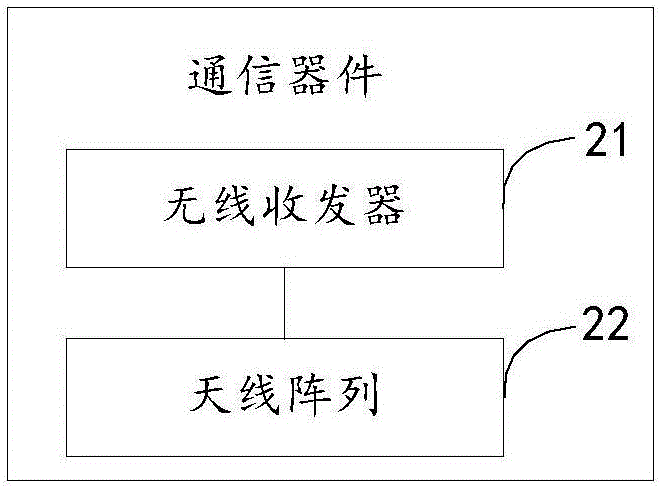 超寬帶平面單極子天線陣列、通信器件和終端設備的制作方法與工藝