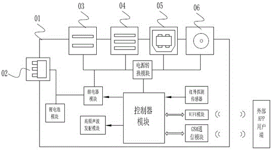 一種外帶便攜式智能插座的制作方法與工藝