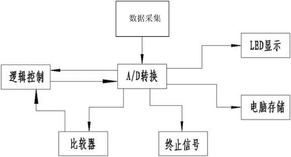 用于超声波设备的激光振幅测量仪的制作方法与工艺