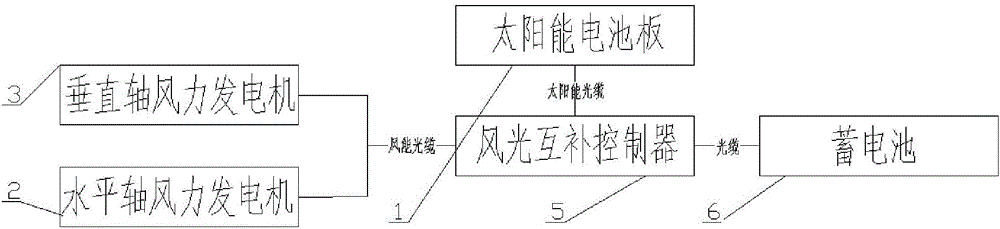 一種高速路用組合式風(fēng)力發(fā)電機(jī)組的制作方法與工藝