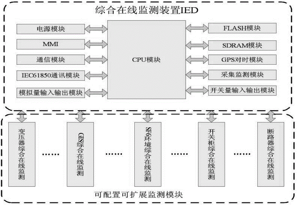 一种应用于变电站的开放式数字化综合自动化系统的制作方法与工艺