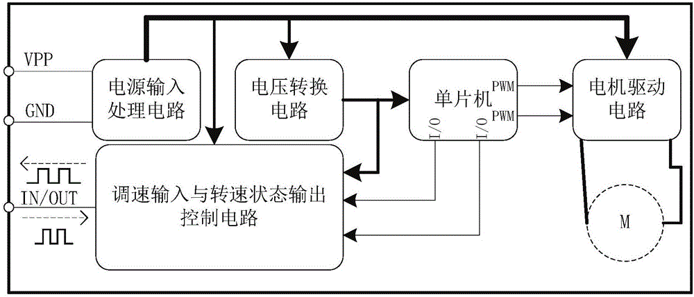 基于單線通訊的中小功率BLDC電機(jī)控制器的制作方法與工藝