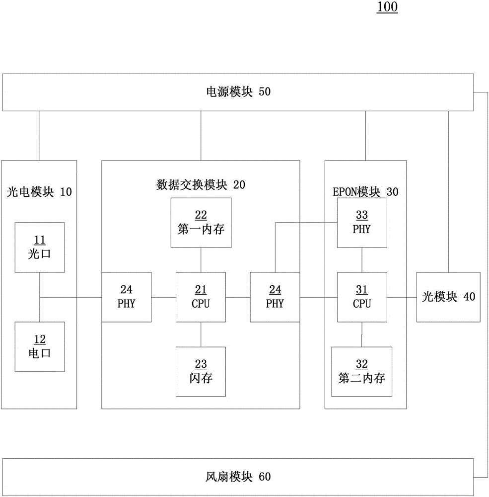 一種基于EPON系統(tǒng)的OLT設備的制作方法與工藝