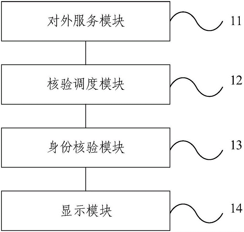 一种身份核验系统的制作方法与工艺