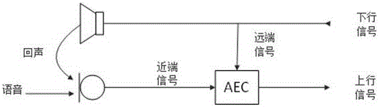 一種用于移動(dòng)視頻直播的回聲消除裝置的制作方法