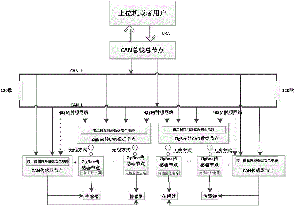 基于CAN總線與ZigBee混合網(wǎng)絡(luò)的多傳感器數(shù)據(jù)采集系統(tǒng)的制作方法與工藝