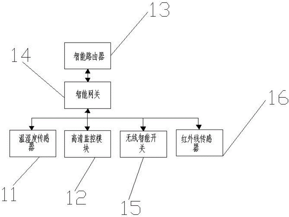 一种吸顶式智能无线终端的制作方法与工艺