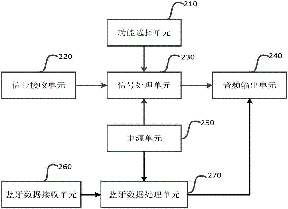 多功能耳機的制作方法與工藝