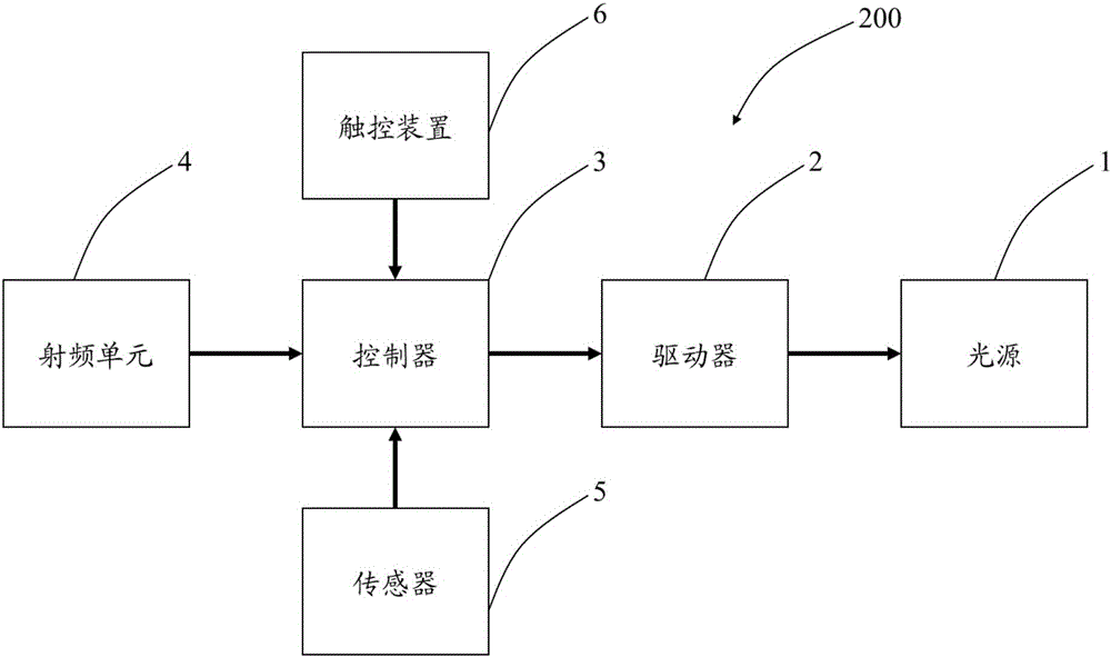 照明設(shè)備的制作方法與工藝