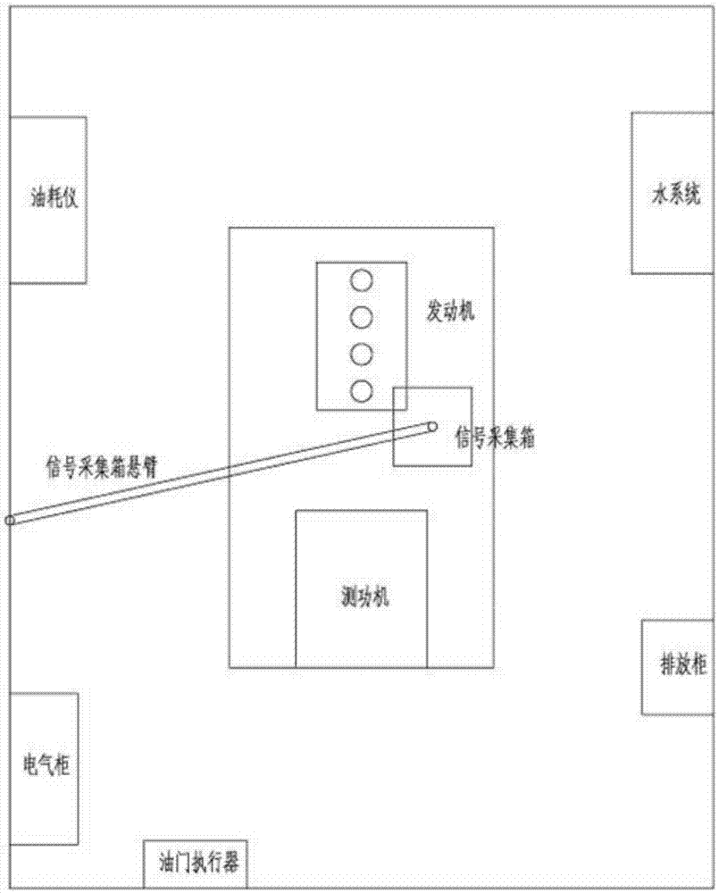 發(fā)動機(jī)試驗(yàn)室的供電控制系統(tǒng)的制作方法與工藝