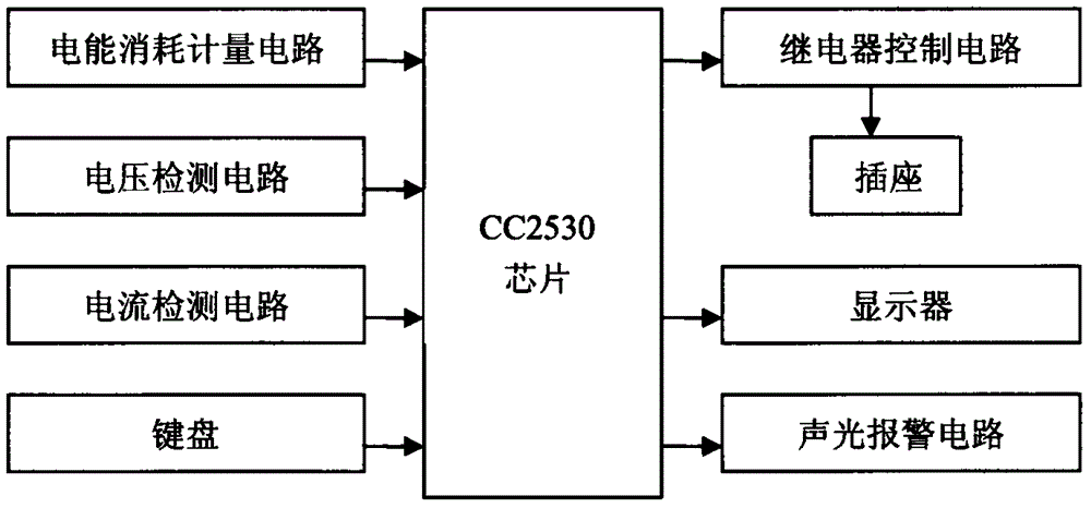 一种数据中心电能监测系统的制作方法与工艺