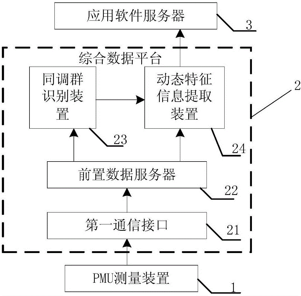 一種切機(jī)負(fù)效應(yīng)檢測系統(tǒng)的制作方法與工藝