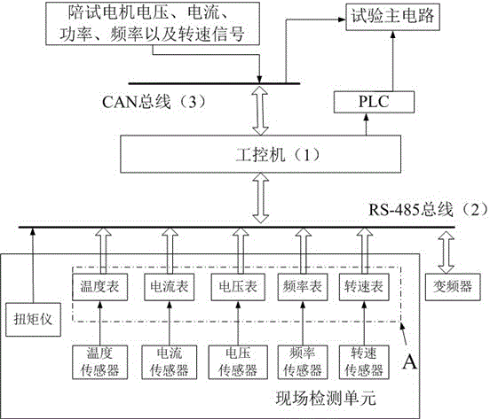 牽引電機(jī)試驗(yàn)臺(tái)的制作方法與工藝