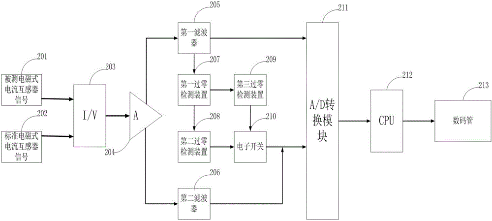 一種帶自檢功能的電流互感器的制作方法與工藝