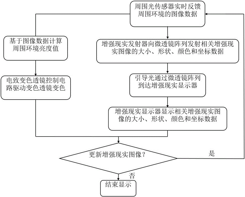 一种头戴式护目镜的近眼式显示器的制作方法与工艺