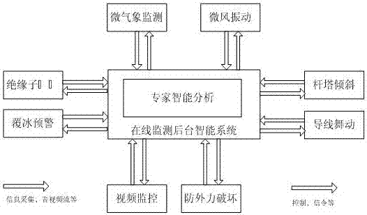 一种全景在线监测分析处理系统的制作方法与工艺