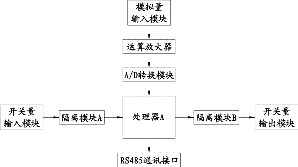 基于物联网和智能巡检机器人的配电网综合监控系统的制作方法与工艺