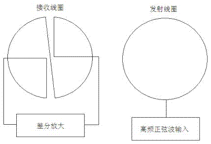 一種用于電動汽車無線充電的定位系統(tǒng)及其方法與流程