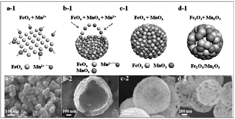 三氧化二铁/三氧化二锰空心多孔球材料及其制备和应用