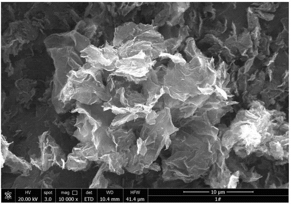 锂离子电池用纳米氧化铜石墨烯复合材料的制备方法与流程